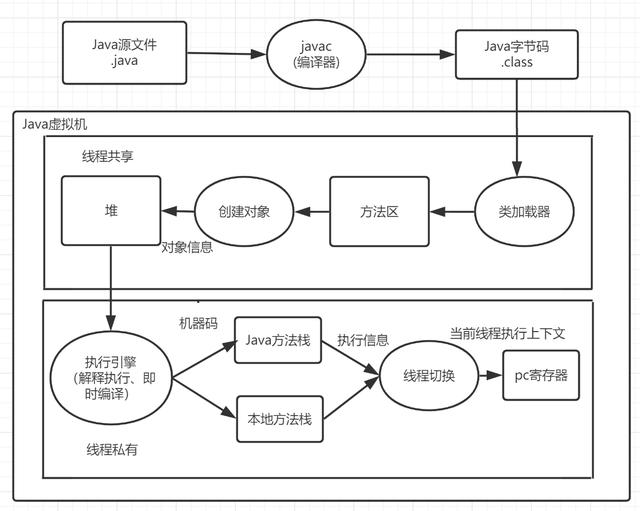 听说你还不知道Java代码是怎么运行的？