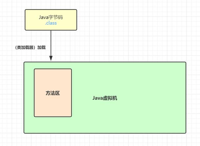 听说你还不知道Java代码是怎么运行的？