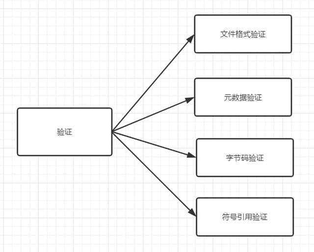 听说你还不知道Java代码是怎么运行的？