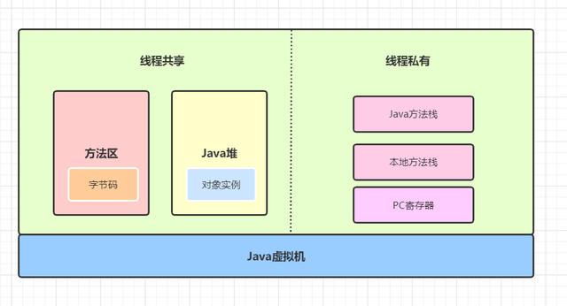 听说你还不知道Java代码是怎么运行的？