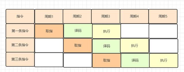 听说你还不知道Java代码是怎么运行的？