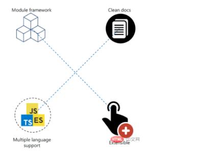 前端开发：构建 Web 应用程序的前10个 JavaScript 框架