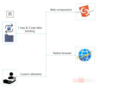 前端开发：构建 Web 应用程序的前10个 JavaScript 框架