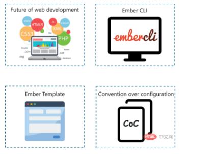 前端开发：构建 Web 应用程序的前10个 JavaScript 框架