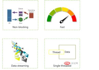 前端开发：构建 Web 应用程序的前10个 JavaScript 框架