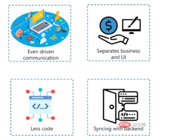 前端开发：构建 Web 应用程序的前10个 JavaScript 框架