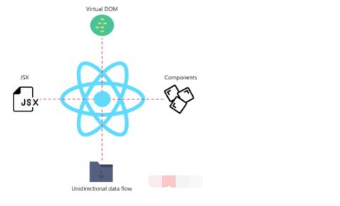 前端开发：构建 Web 应用程序的前10个 JavaScript 框架