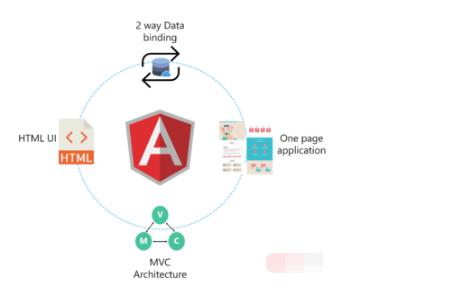 前端开发：构建 Web 应用程序的前10个 JavaScript 框架