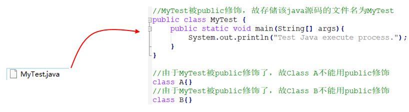 Java的执行原理是什么