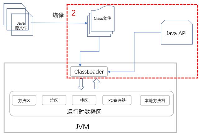 Java的执行原理是什么