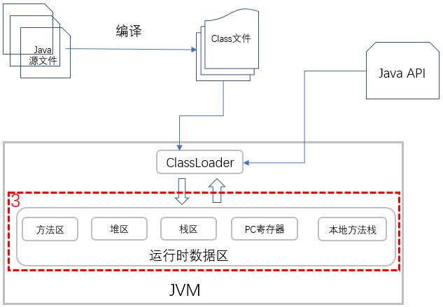 Java的执行原理是什么