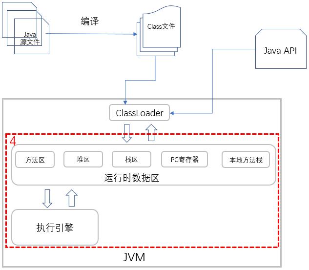 Java的执行原理是什么