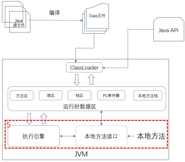 Java的执行原理是什么