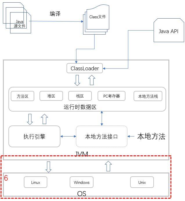 Java的执行原理是什么