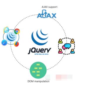 10個最受歡迎的 JavaScript 框架，以及它們的主要特征和功能