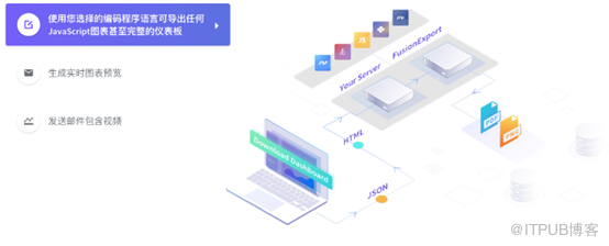 FusionExport：导出图表和完整仪表板，无需在浏览器中渲染