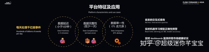 Lyft 基于 Flink 的大规模准实时数据分析平台（附FFA大会视频）