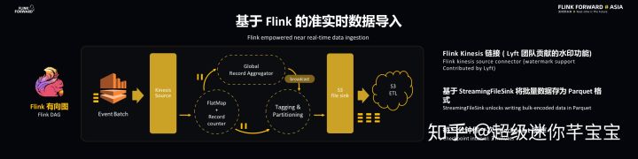 Lyft 基于 Flink 的大规模准实时数据分析平台（附FFA大会视频）