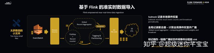 Lyft 基于 Flink 的大规模准实时数据分析平台（附FFA大会视频）