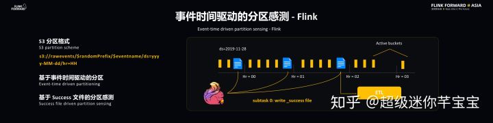 Lyft 基于 Flink 的大规模准实时数据分析平台（附FFA大会视频）