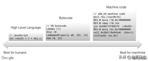 JavaScript引擎的詳細介紹