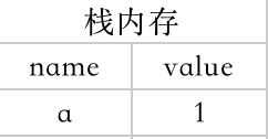 Java深拷貝與淺拷貝的區(qū)別是什么