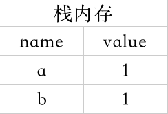 Java深拷貝與淺拷貝的區(qū)別是什么