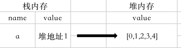 Java深拷貝與淺拷貝的區(qū)別是什么