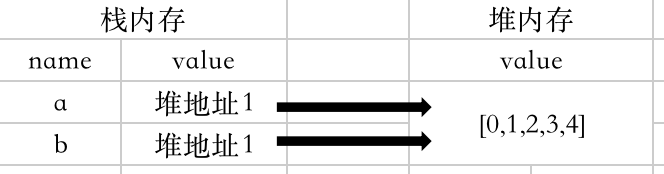 Java深拷貝與淺拷貝的區(qū)別是什么