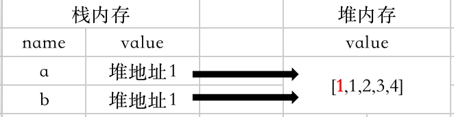 Java深拷貝與淺拷貝的區(qū)別是什么