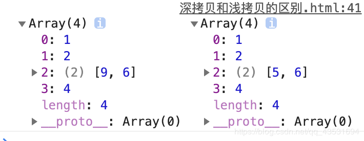 Java深拷貝與淺拷貝的區(qū)別是什么