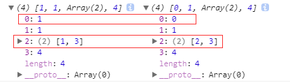 Java深拷貝與淺拷貝的區(qū)別是什么