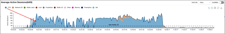 分析數(shù)據(jù)庫(kù)實(shí)例性能調(diào)優(yōu)利器Performance Insights