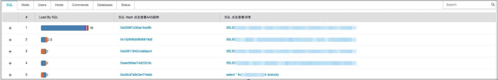 分析数据库实例性能调优利器Performance Insights