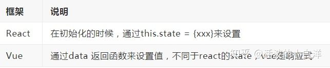 React组件怎么转Vue组件