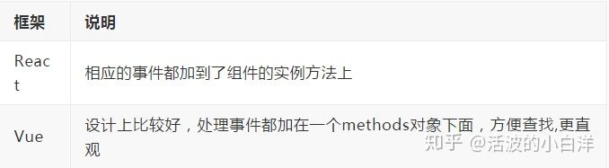 React组件怎么转Vue组件