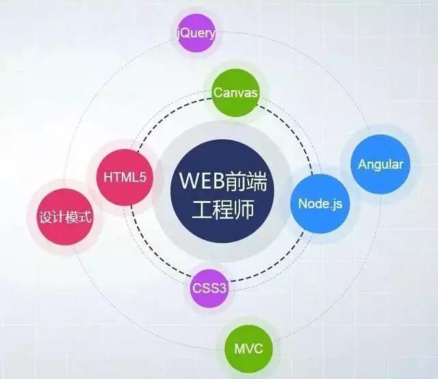 WEB前端学习：JS实现中文简体繁体切换