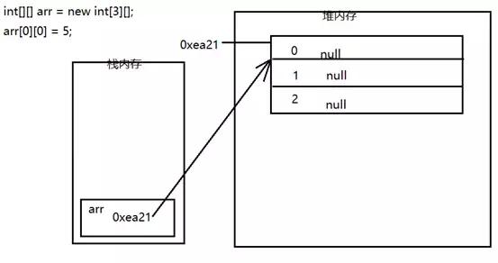 如何用Java二维数组写一个简单的扫雷游戏