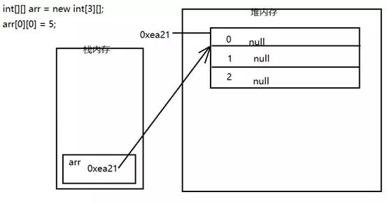 如何用Java二維數(shù)組寫(xiě)一個(gè)簡(jiǎn)單的掃雷游戲