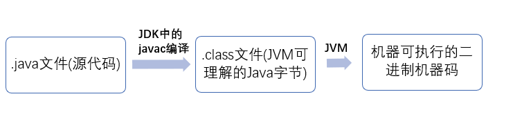 常见的Java面试问题