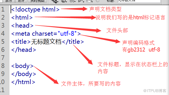 好程序员web前端分享HTML基本结构和基本语法