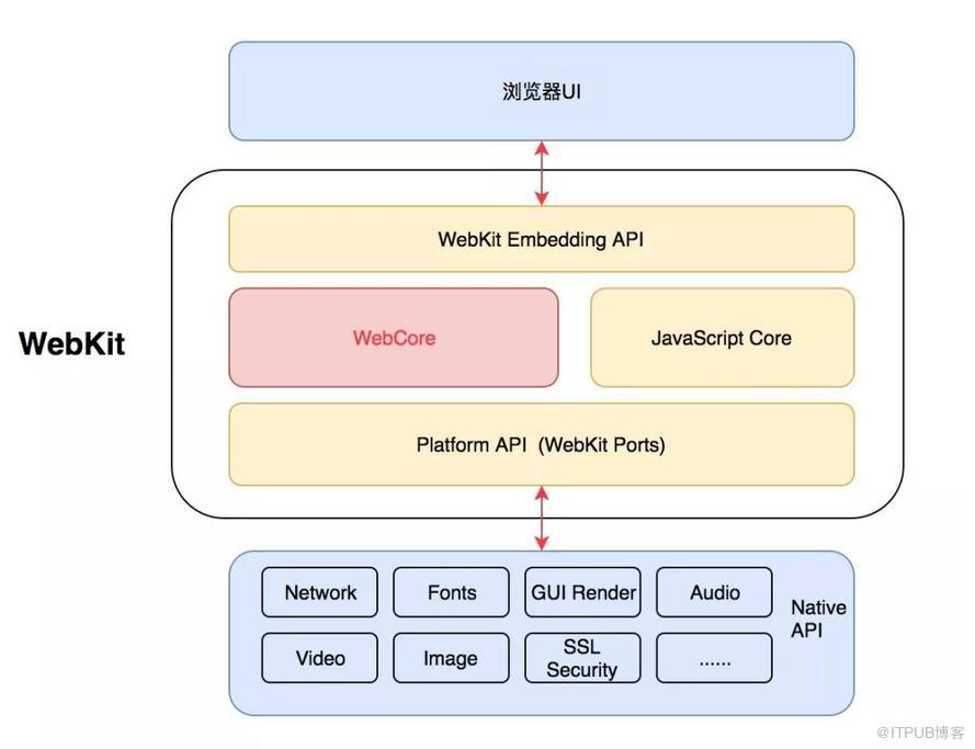 深入理解JavaScriptCore