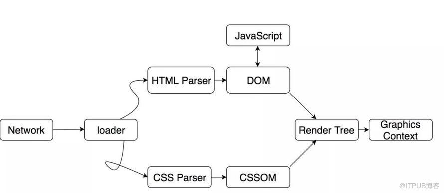 深入理解JavaScriptCore