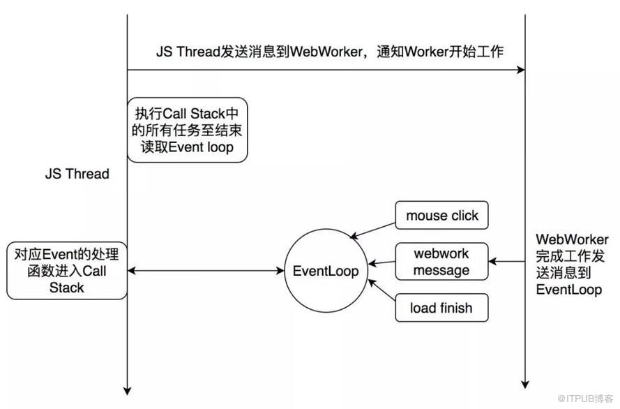 深入理解JavaScriptCore