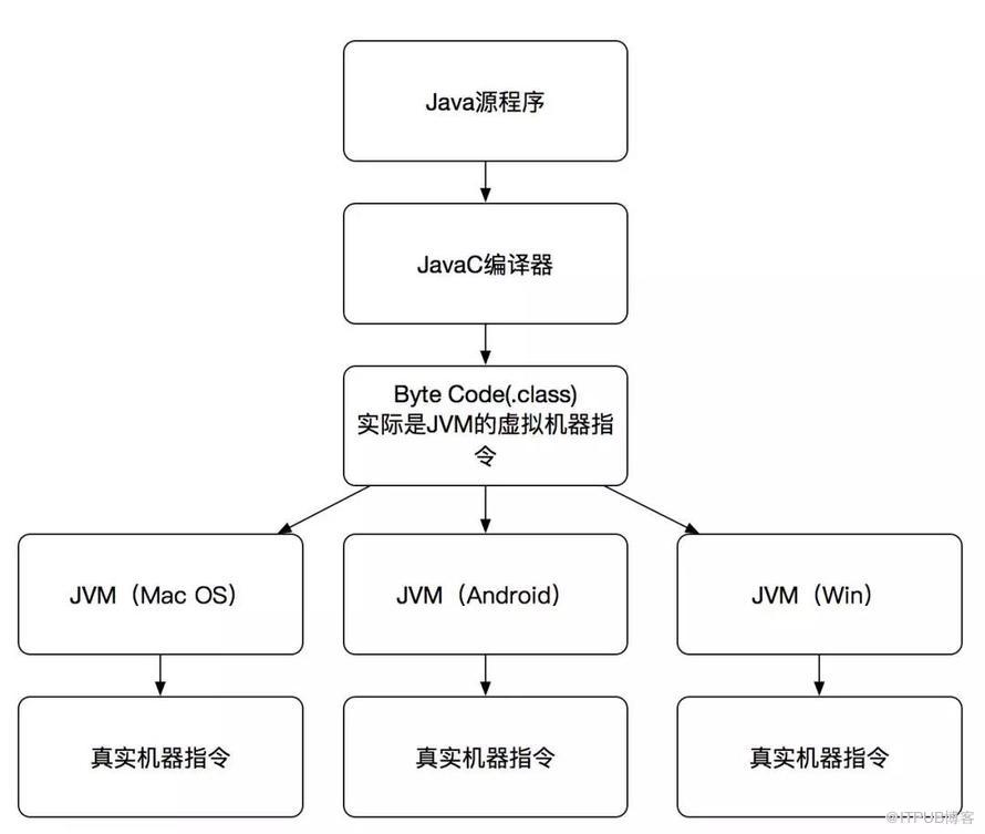 深入理解JavaScriptCore