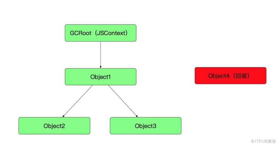 深入理解JavaScriptCore