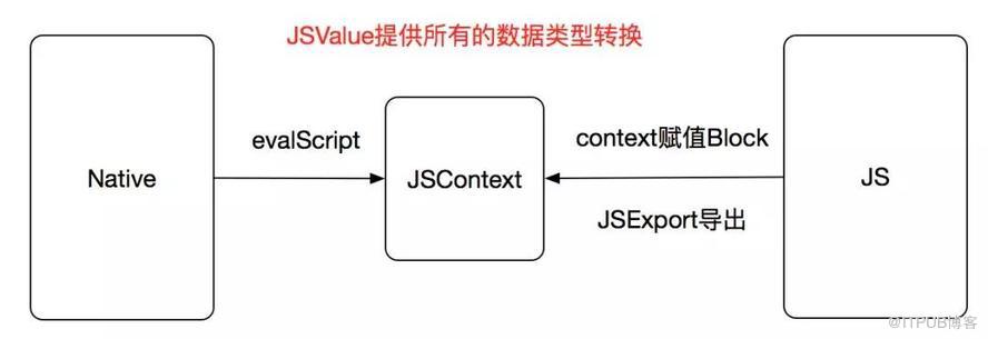 深入理解JavaScriptCore