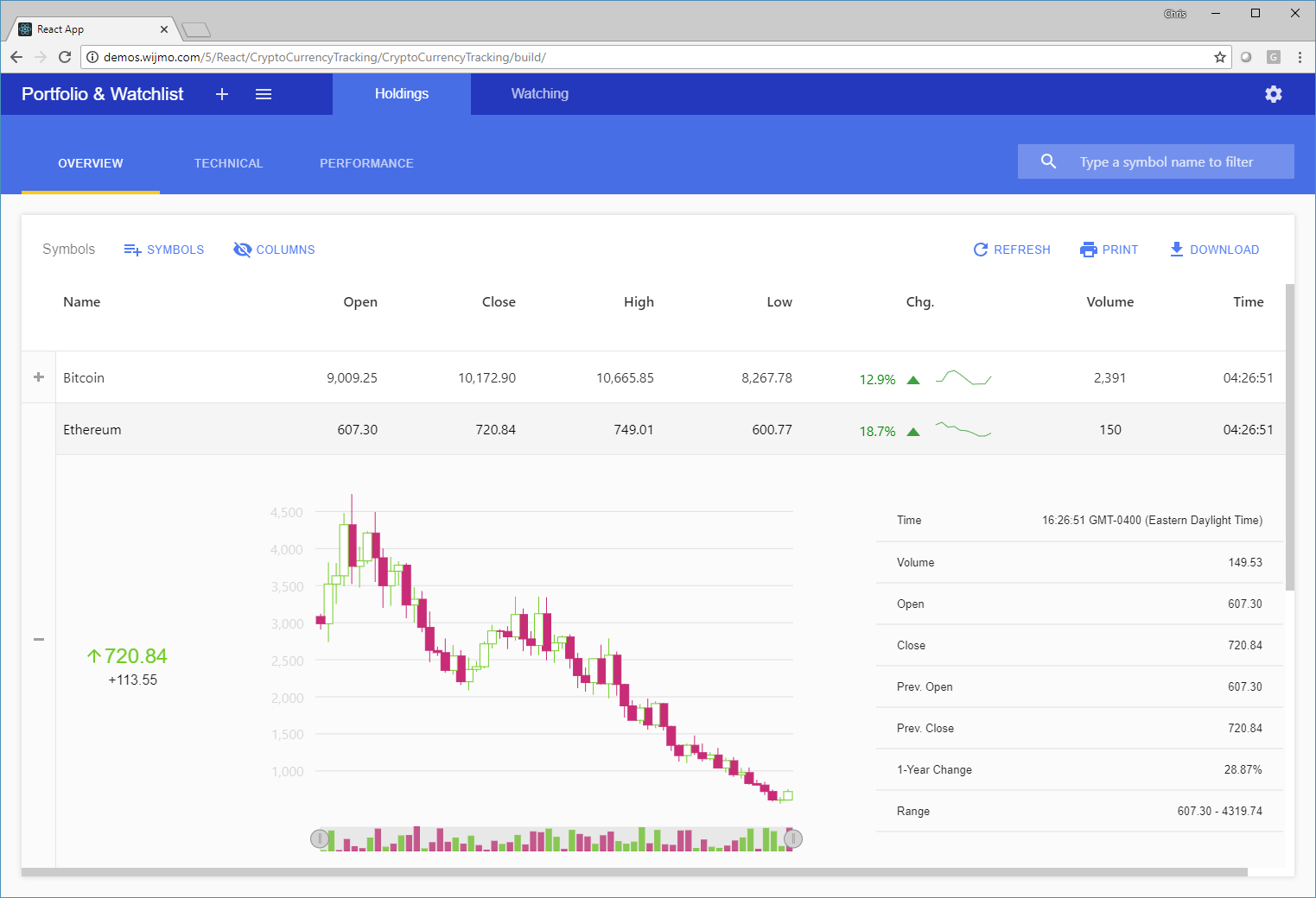 纯前端控件集 WijmoJS 2018V2发布，在React、Vue和Angular中更易用