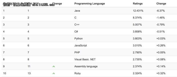 面对TypeScript，坚持JS的理由是什么？