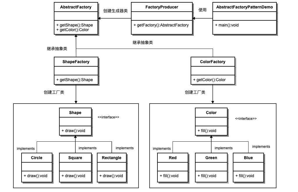 Java中工厂模式的介绍及应用